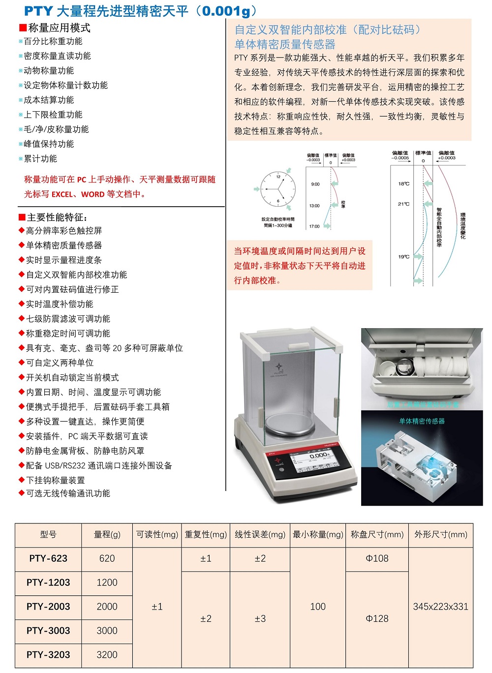 PTY大量程先進型精密.jpg